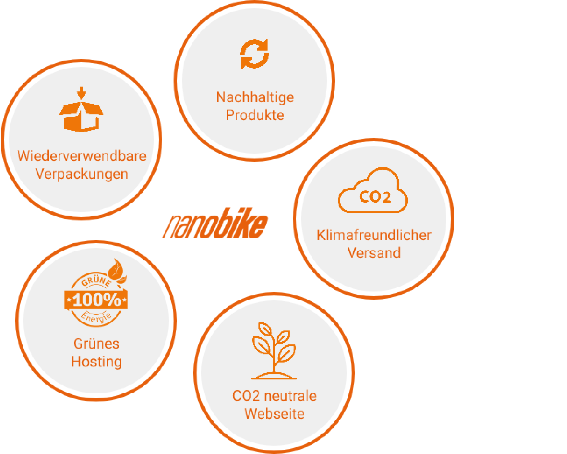 Premium Fahrräder & E-Bikes